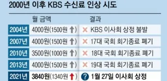 kbs 수신료 해지 2025 수상기 소지 변경 사항_14