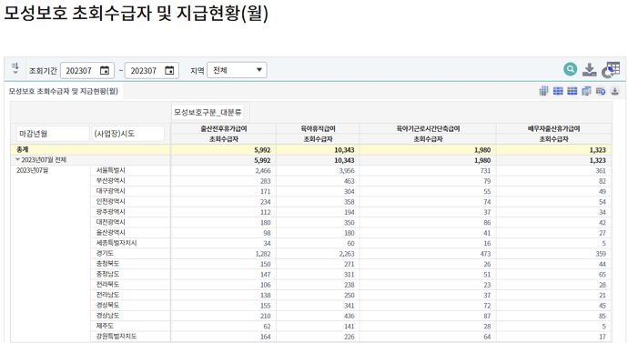 출산휴가급여신청자