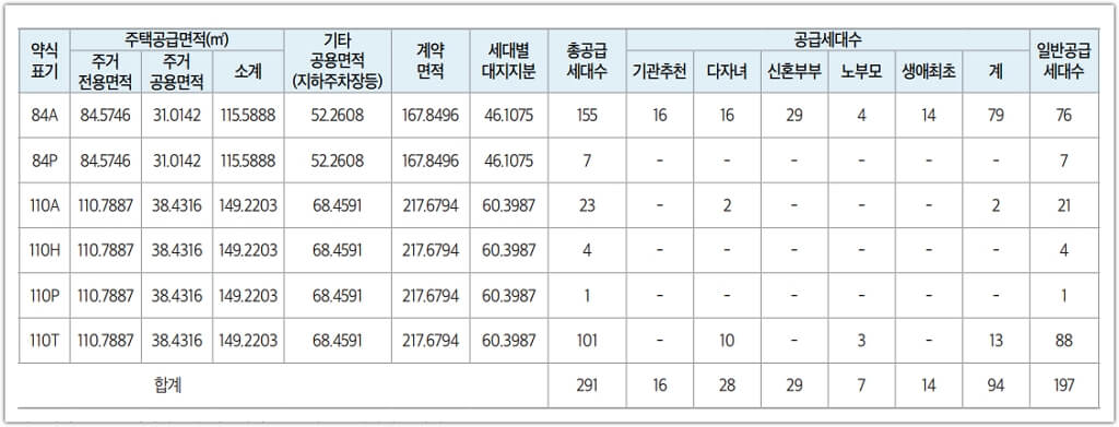군산 지곡 한라비발디 2차 은파레이크뷰 공급세대수