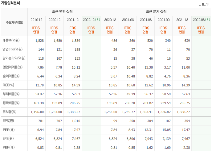 일진파워-기업실적