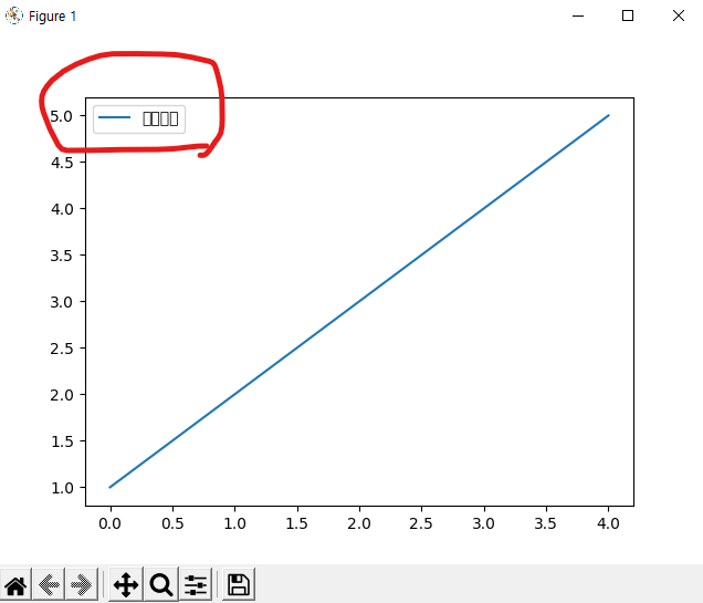 matplotlib_한글깨짐