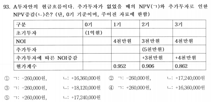 감정평가사-제33회-1차시험-기출문제-정답