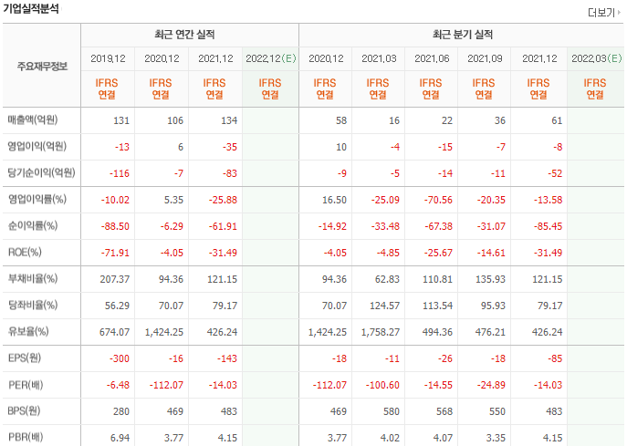 에이트원-기업실적