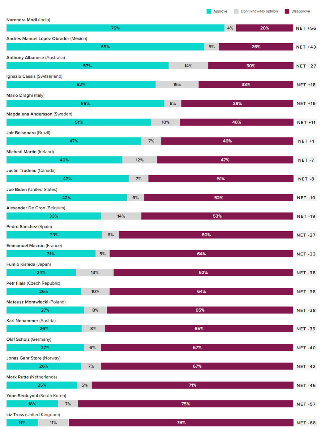 Current-Approval-Ratings