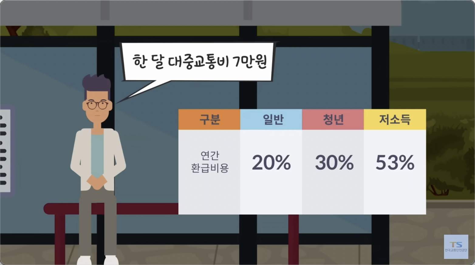 교통비 환급 혜택