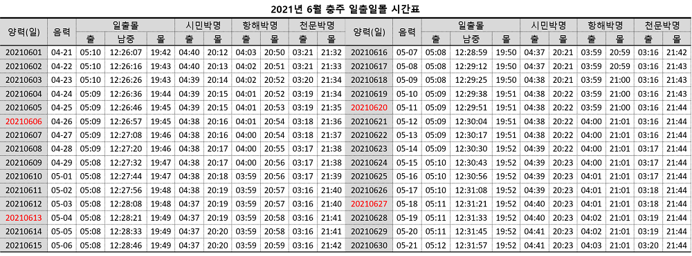 2021년-6월-1일부터-30일까지-충주-일출일몰-시간표