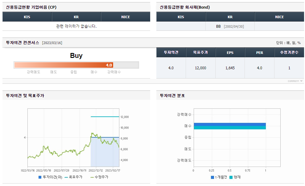 대창단조 주가전망, 목표주가 및 기업정보 분석 3