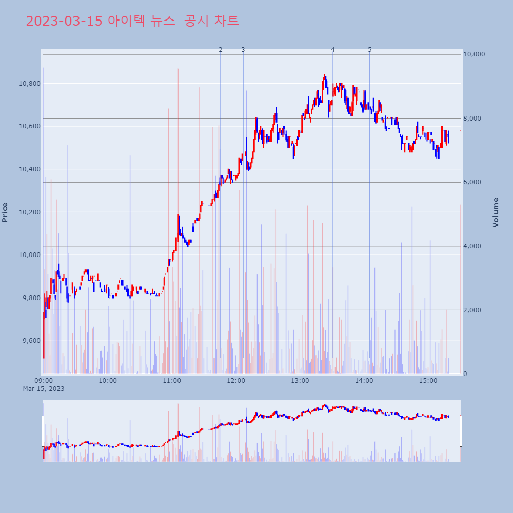 아이텍_뉴스공시차트