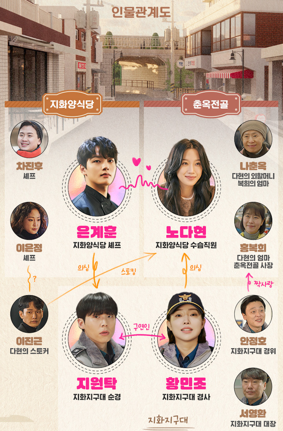 "Eat the Link"와 "Love Me" 그리고 "Killing Me"는 원작 캐릭터들 중 일부이다. 5