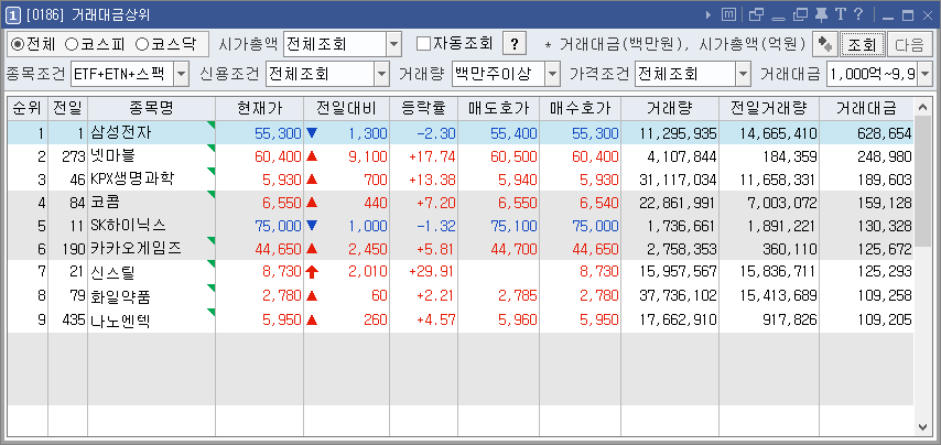 거래대금상위