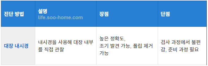 대장 내시경