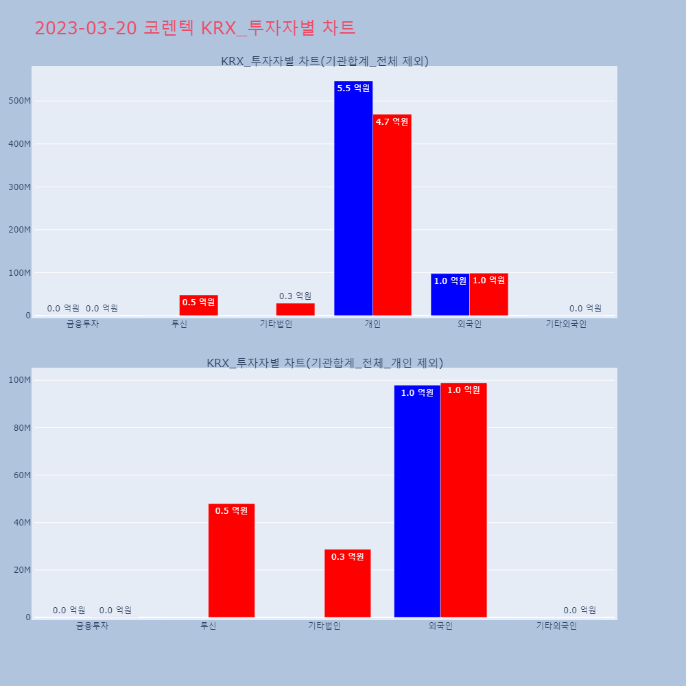 코렌텍_KRX_투자자별_차트