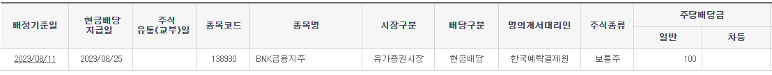 2023년 BNK 금융지주 배당지급 내역