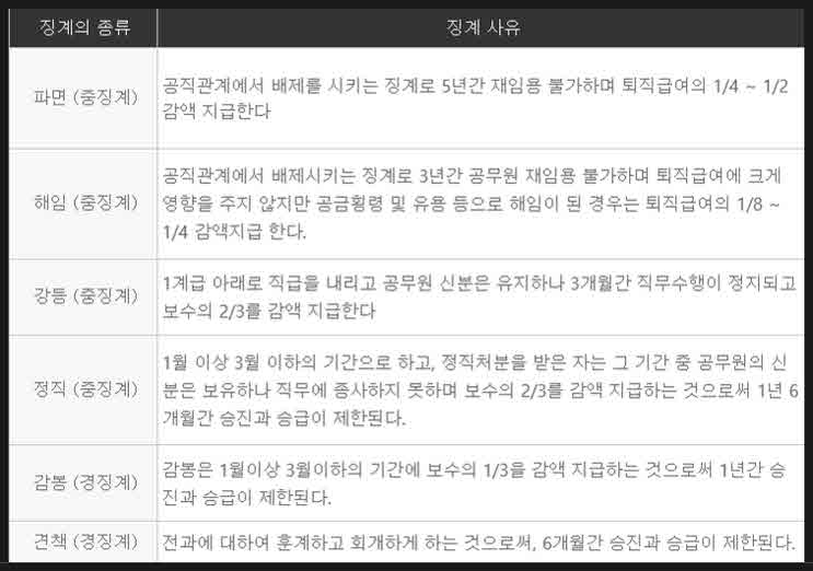 공무원 소청심사 소송 억울한 징계라면 6