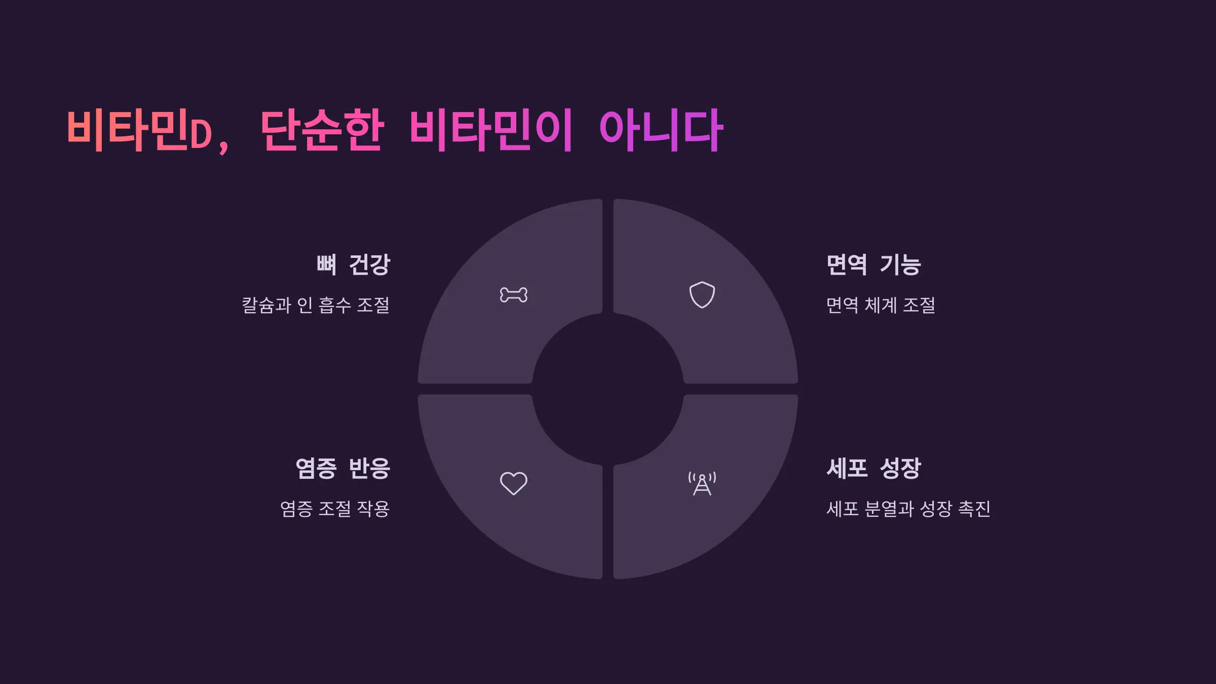 비타민D, 단순한 비타민이 아니다