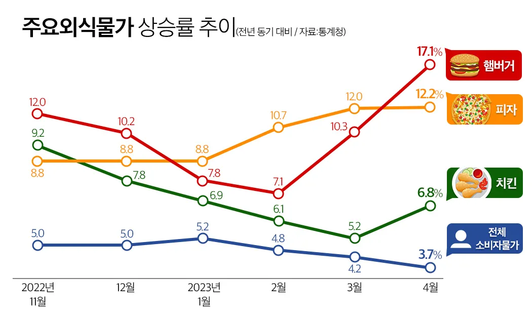 2024년 물가상승률