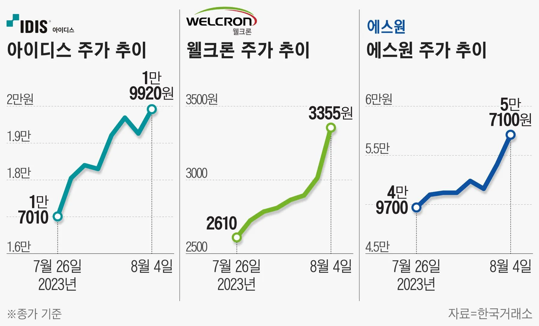 호신용품 대장주 관련주 TOP5 총정리_6