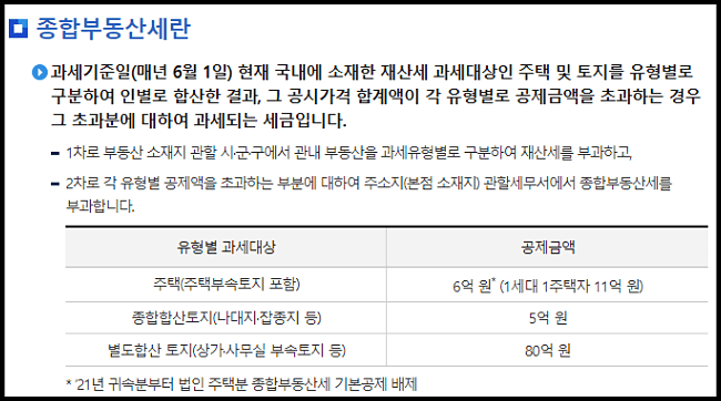  종부세 합산배제 특례신청 방법 (부부공동명의) 등 총정리
