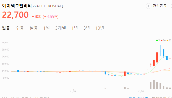 대선 관련주 이재명 한동훈 관련주 대장주 TOP10