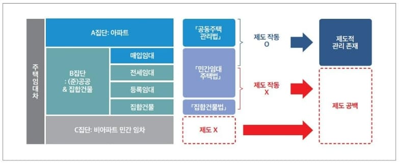  국토硏, “‘깜깜이 관리비’ 제도 개선 방향" 제시