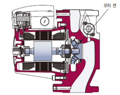 캔 타입 모터와 결합된 순환 펌프