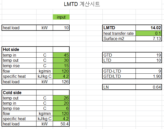 LMTD 계산시트 LMTD 계산시트