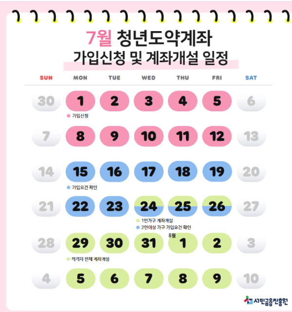 청년도약계좌신청기간