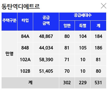 동탄역-대방-엘리움-더-시그니처