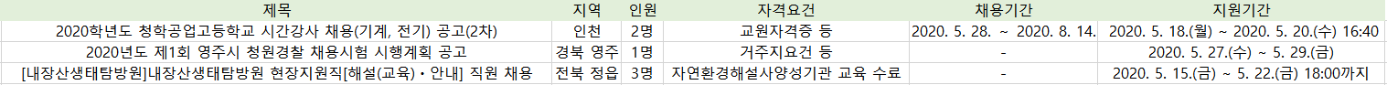  [공무원 채용공고 등] 5.17.~5.18. 게시 채용공고 목록