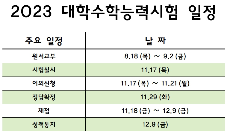 수능