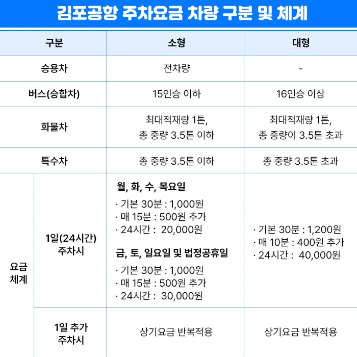 김포공항 주차요금 할인 방법