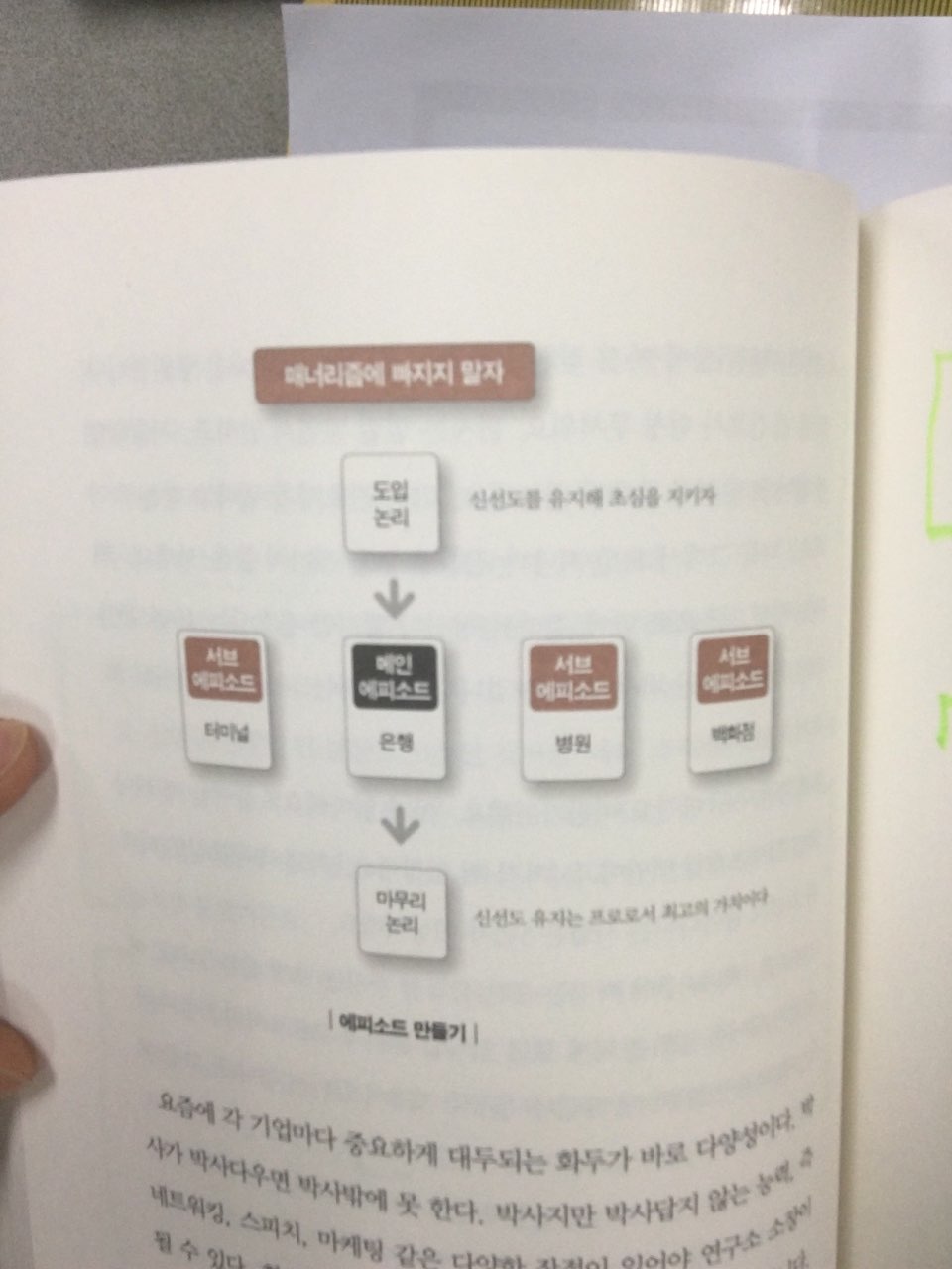  김미경, 아트스피치
