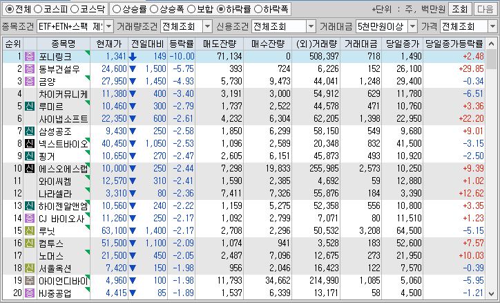 시간외 단일가 특징주