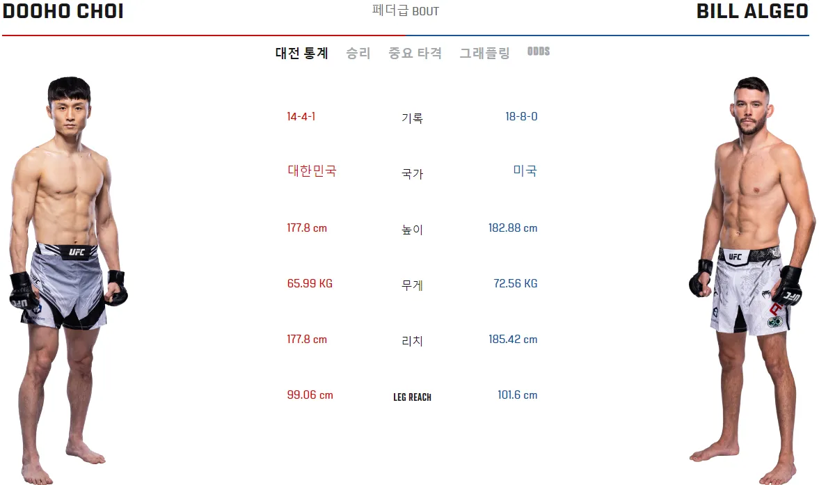 UFC-최두호-알지오-스탯