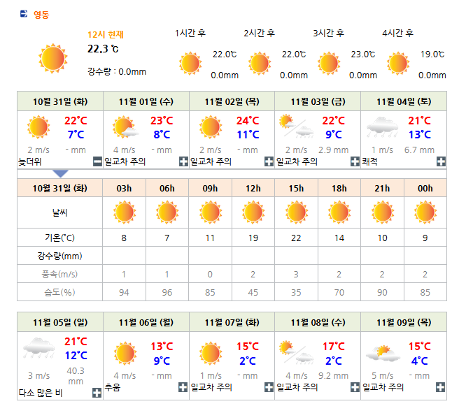 일라이트CC 날씨 (최신 정보는 아래 이미지 클릭요~!)