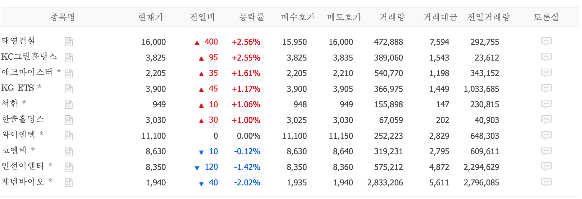 폐기물 처리 테마주