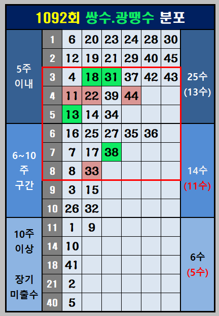 쌍수&middot;광땡수