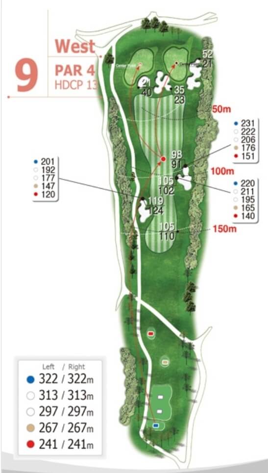 서 코스 9 Hole Tip