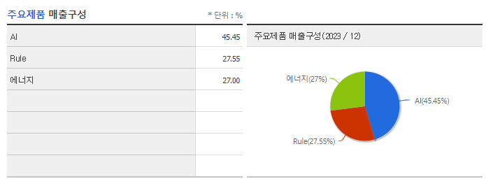 트윔_주요제품