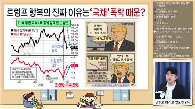 트럼프의 정책 변화와 채권 시장의 반응