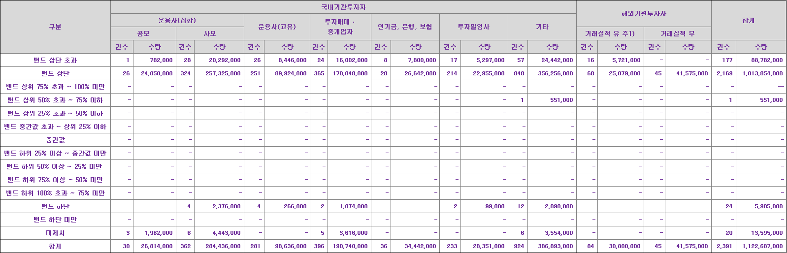 인투셀 수요예측표