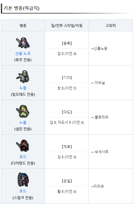 파이어 엠블렘 인게이지 직업