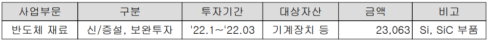 하나마이크론 - 설비 투자 현황