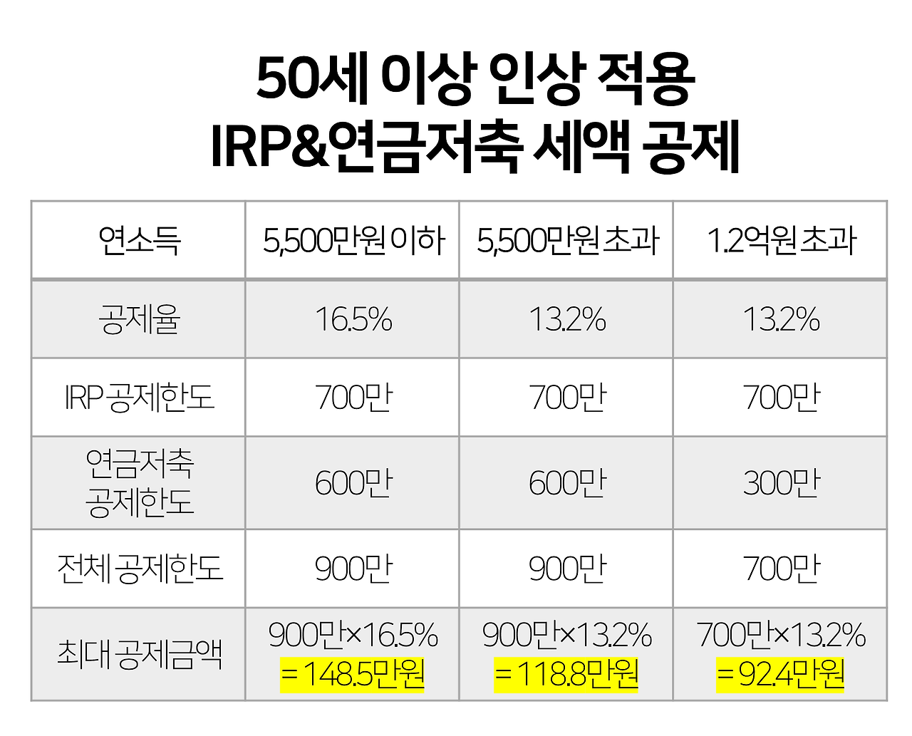 신한투자증권