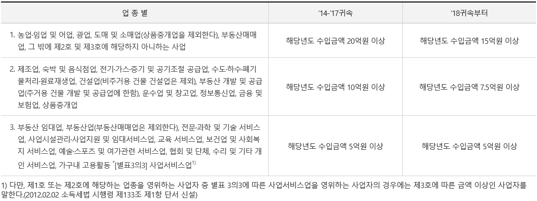 성실신고대상자 수입금액 기준