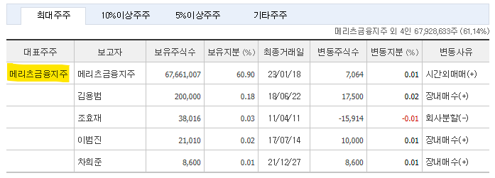 메리츠화재 주가 전망 및 기업 분석 목표 배당금 주식 수익률