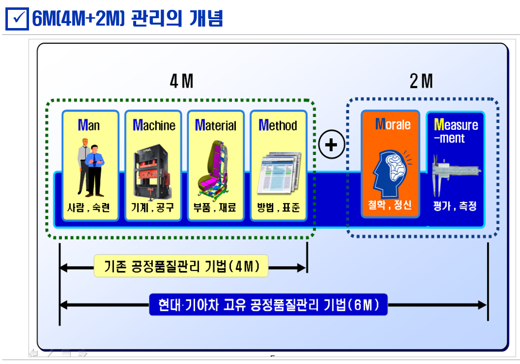  6m교육자료