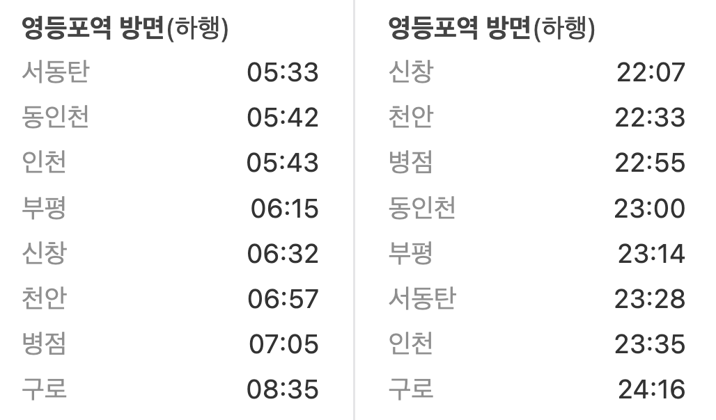 신길역 첫차/막차 시간표