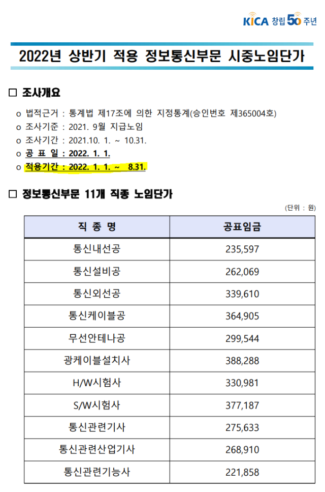  2022년 상반기 적용 정보통신공사 시중노임단가(노무비)