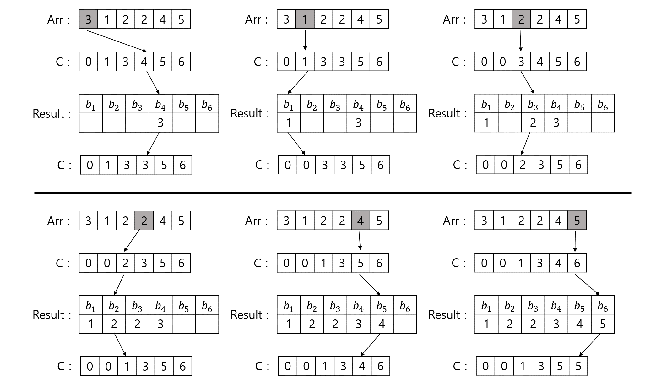 Algorithm_Counting_Sort_005